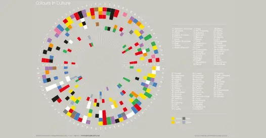 Colores de una marca según la cultura: cómo elegirlos